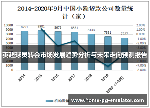 英超球员转会市场发展趋势分析与未来走向预测报告 英超球员转会市场发展趋势分析与未来走向预测报告