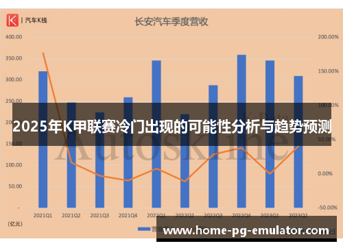 2025年K甲联赛冷门出现的可能性分析与趋势预测 2025年K甲联赛冷门出现的可能性分析与趋势预测