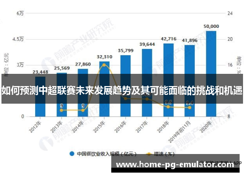 如何预测中超联赛未来发展趋势及其可能面临的挑战和机遇 如何预测中超联赛未来发展趋势及其可能面临的挑战和机遇
