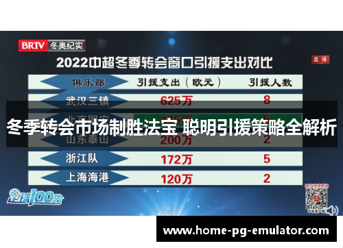 冬季转会市场制胜法宝 聪明引援策略全解析