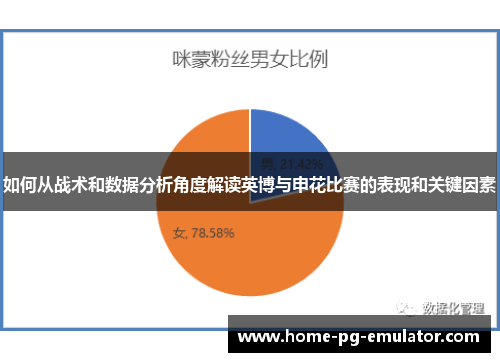 如何从战术和数据分析角度解读英博与申花比赛的表现和关键因素 如何从战术和数据分析角度解读英博与申花比赛的表现和关键因素