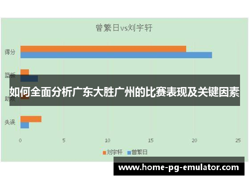 如何全面分析广东大胜广州的比赛表现及关键因素 如何全面分析广东大胜广州的比赛表现及关键因素