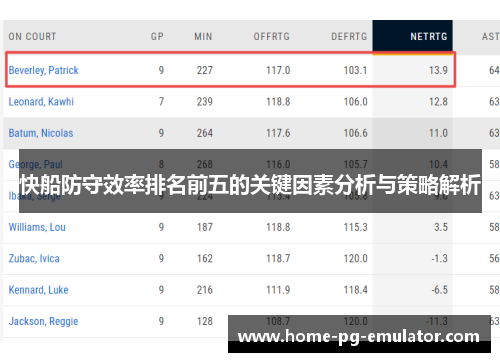 快船防守效率排名前五的关键因素分析与策略解析