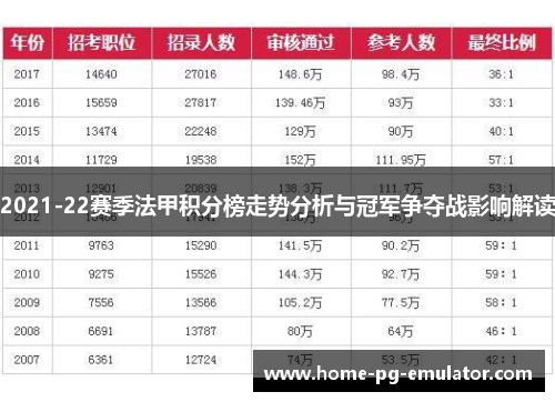 2021-22赛季法甲积分榜走势分析与冠军争夺战影响解读