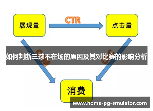 如何判断三球不在场的原因及其对比赛的影响分析 如何判断三球不在场的原因及其对比赛的影响分析