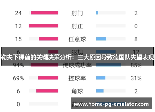 勒夫下课前的关键决策分析:三大原因导致德国队失望表现 勒夫下课前的关键决策分析:三大原因导致德国队失望表现