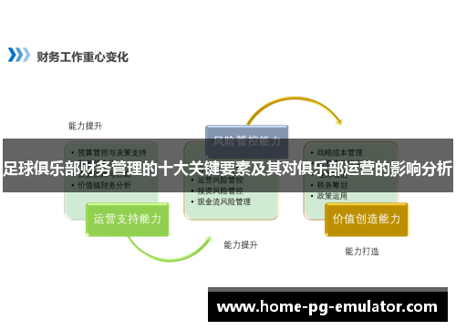 足球俱乐部财务管理的十大关键要素及其对俱乐部运营的影响分析 足球俱乐部财务管理的十大关键要素及其对俱乐部运营的影响分析