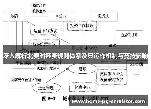 深入解析北美洲杯赛规则体系及其运作机制与竞技影响 深入解析北美洲杯赛规则体系及其运作机制与竞技影响