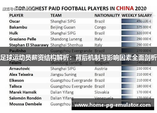 足球运动员薪资结构解析：背后机制与影响因素全面剖析