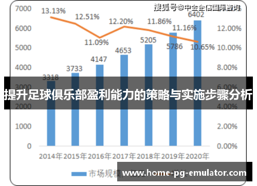 提升足球俱乐部盈利能力的策略与实施步骤分析