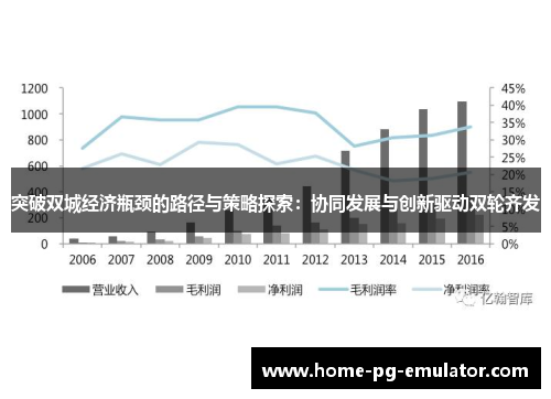 突破双城经济瓶颈的路径与策略探索:协同发展与创新驱动双轮齐发 突破双城经济瓶颈的路径与策略探索:协同发展与创新驱动双轮齐发